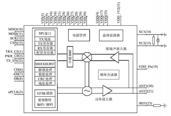 短距离无线传输电（短距离无线传输电路原理）-图1