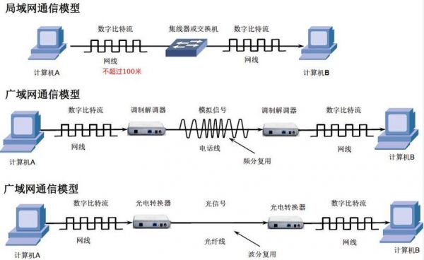 编码传输比特流（编码传输比特流在哪一层）-图2