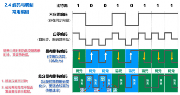 编码传输比特流（编码传输比特流在哪一层）-图1