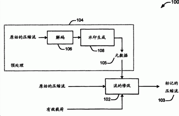 编码传输比特流（编码传输比特流在哪一层）-图3