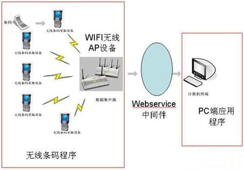 rfid通过什么传输（rfid数据传输方式）-图2