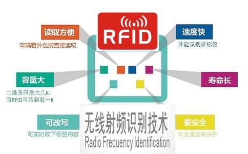 rfid通过什么传输（rfid数据传输方式）-图3