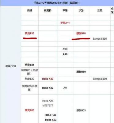 关于麒麟970安兔兔跑分低的信息-图2