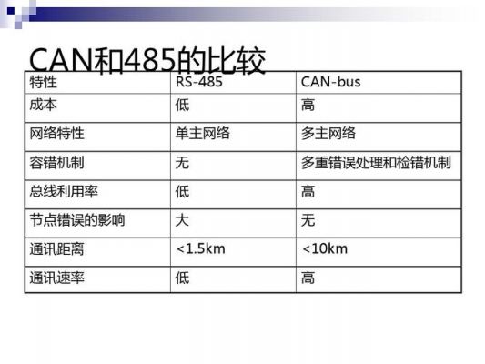 spdif传输率（spi传输速率）-图3