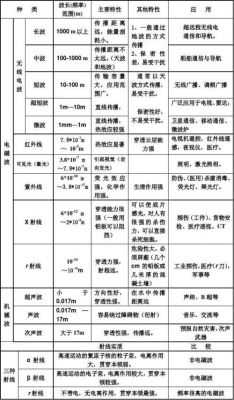 电磁波传输的种类（电磁波传输特点）-图1