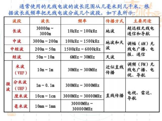 电磁波传输的种类（电磁波传输特点）-图2