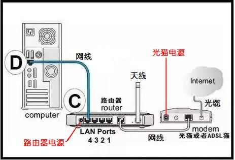 网线怎么传输（网线怎么传输信息的）-图3