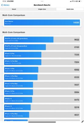 包含iphone6sp跑分一万多的词条-图2