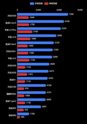 包含geekbench跑分表的词条