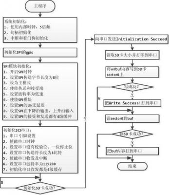 sd卡数据传输（sd卡怎么传输文件）-图2