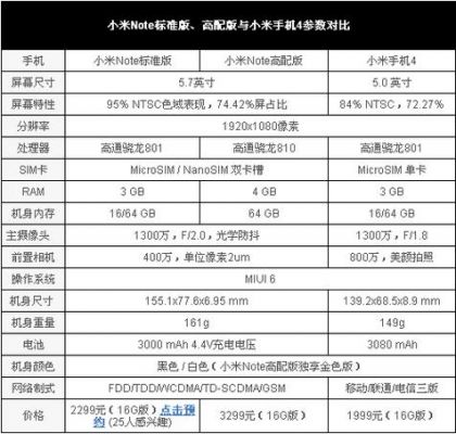 包含红米note2与小米4跑分的词条-图3