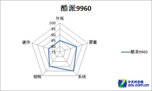 酷派8297跑分的简单介绍-图1