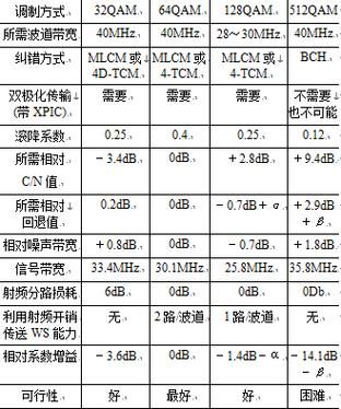 微波多路传输技术（微波传输距离有多远）-图3