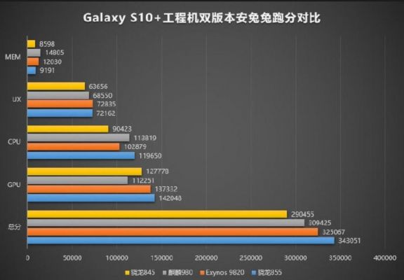 骁龙855最低跑分的简单介绍-图1