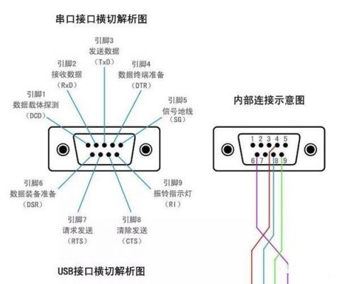 串口传输不稳定（串口不稳定丢帧怎么办）-图3