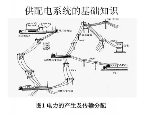 电力通信传输物理组成（电力传输系统特性研究）-图2