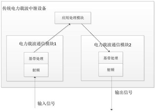 电力通信传输物理组成（电力传输系统特性研究）-图3