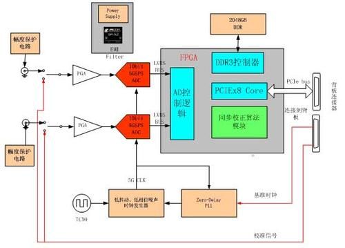 数据采集传输模块（数据采集传输仪工作原理）-图3