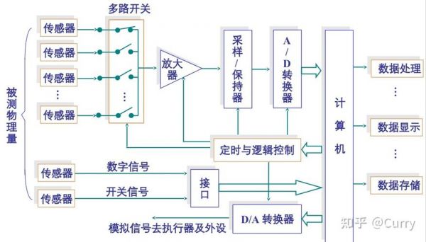 数据采集传输模块（数据采集传输仪工作原理）-图1