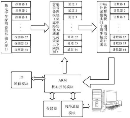 数据采集传输模块（数据采集传输仪工作原理）-图2