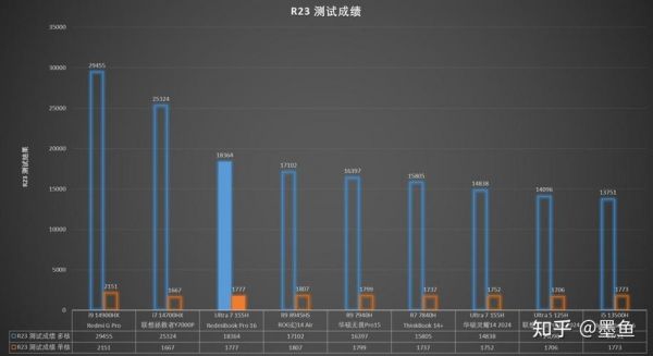 关于小米air笔记本跑分的信息-图3