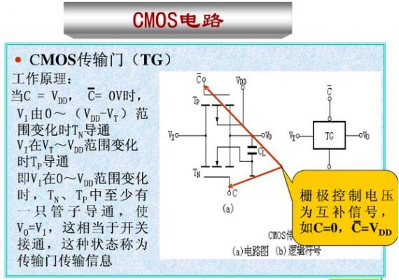 传输门截止输出（数电传输门截止输出什么）-图1