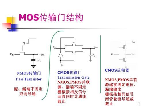 传输门截止输出（数电传输门截止输出什么）-图3