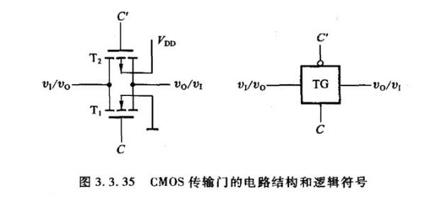 传输门截止输出（数电传输门截止输出什么）-图2