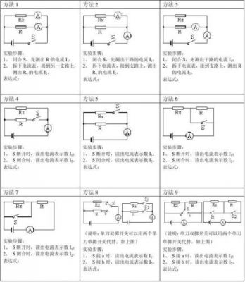 传输线法（传输线法测接触电阻）-图1