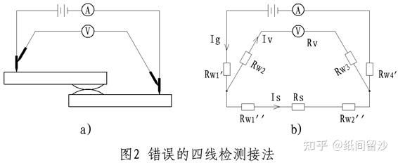 传输线法（传输线法测接触电阻）-图2