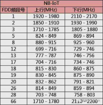 各种无线传输频率和距离（各种无线传输频率和距离是多少）-图3