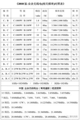 各种无线传输频率和距离（各种无线传输频率和距离是多少）-图1