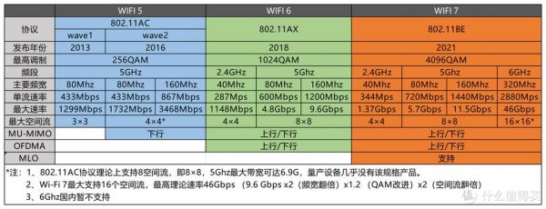 wifi传输功率是什么（wifi的传输功率）-图1