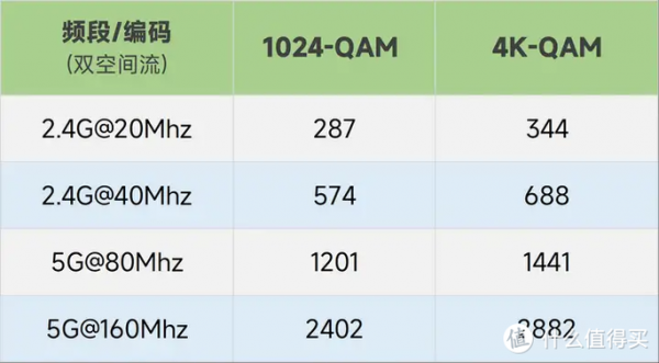 wifi传输功率是什么（wifi的传输功率）-图3