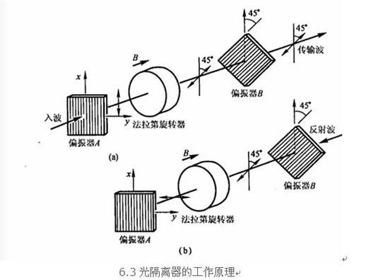 光纤传输延时（光纤时间延迟）-图2